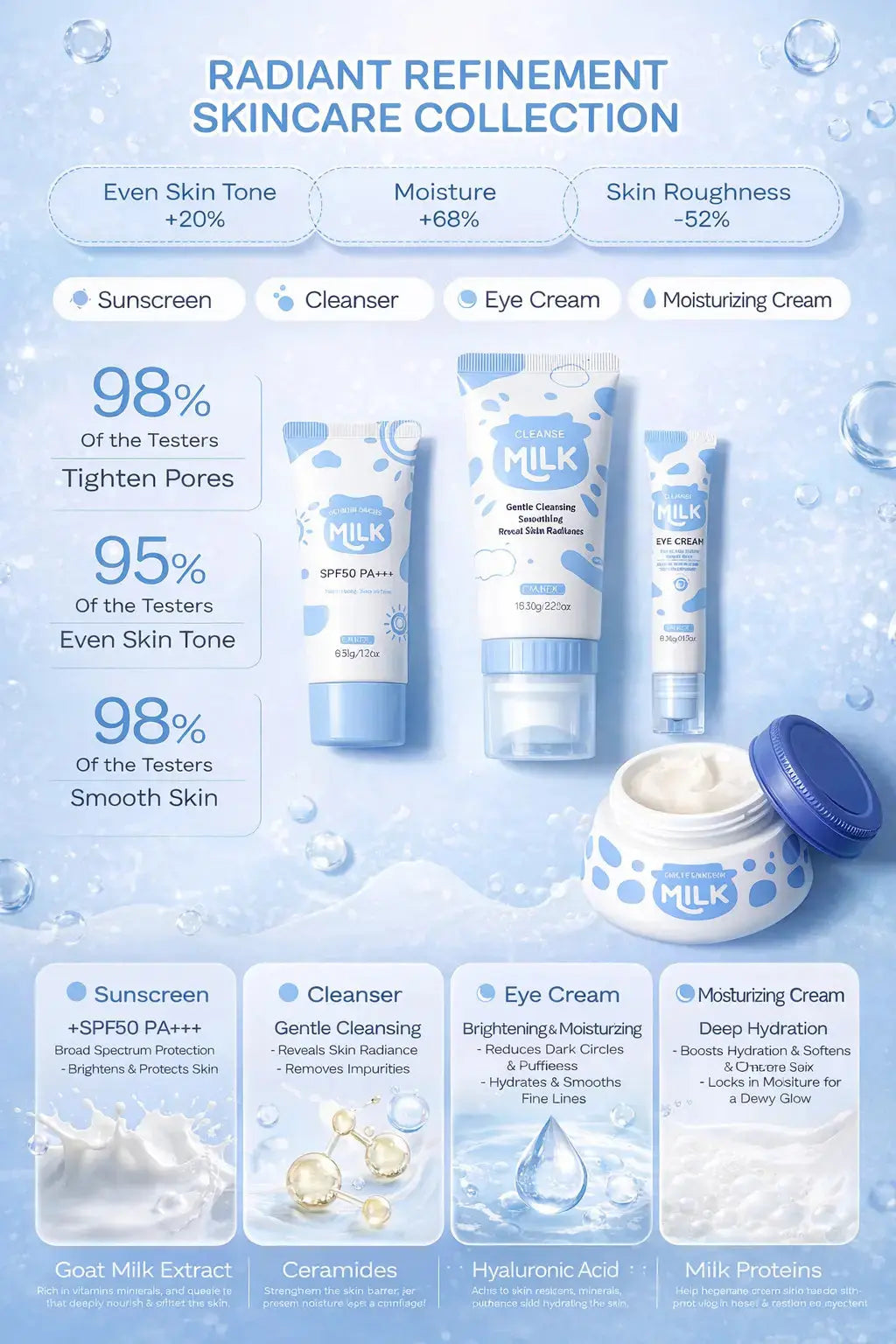 Milk Skin Care Set Scooply